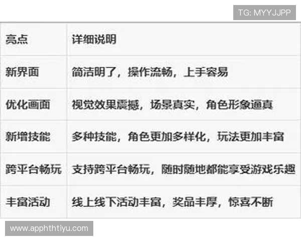 华体会游戏网址安全稳定服务保障，保障用户账号和资金安全